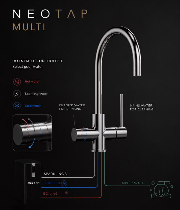 Neotap Multi
